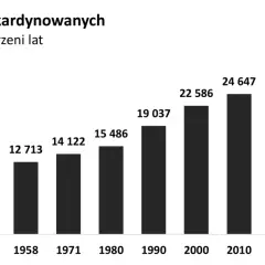 Spadająca liczba księży w Polsce - poznaj aktualne statystyki i trendy