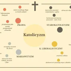 Jak być dobrym katolikiem: praktyczne zasady życia w zgodzie z wiarą