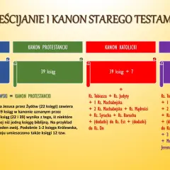 Czy Stary Testament obowiązuje katolików? Poznaj oficjalne stanowisko Kościoła