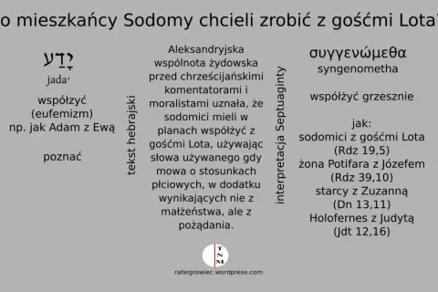 Tekst omawia, jak mieszkańcy Sodomy chcieli współżyć z gośćmi Lota, używając słowa oznaczającego grzeszne zbliżenie.