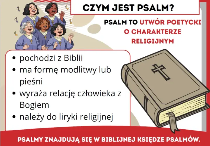 Chór śpiewający, Biblia i tekst wyjaśniający czym jest psalm. Różne rodzaje psalmów to modlitwy i pieśni religijne.