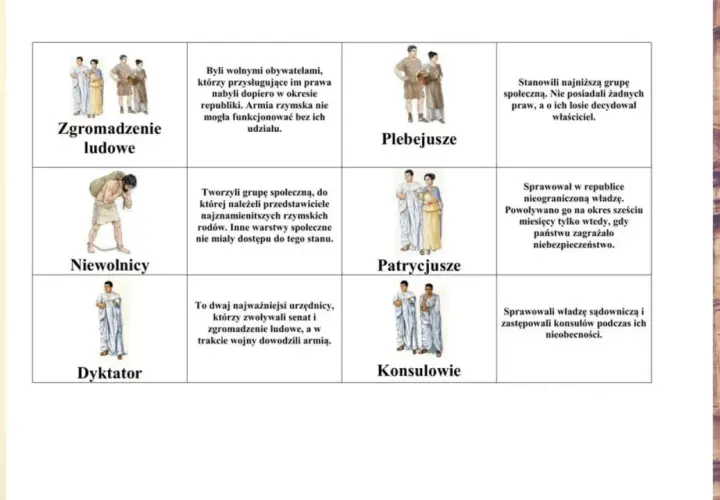 Patrycjusze, elita Rzymu, w białych togach, obok plebejuszy i niewolników.
