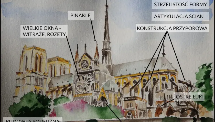 Akwarela przedstawia katedrę w stylu gotyk, z zaznaczonymi elementami: pinakle, wielkie okna, strzelistość formy, ostre łuki, maswerki.