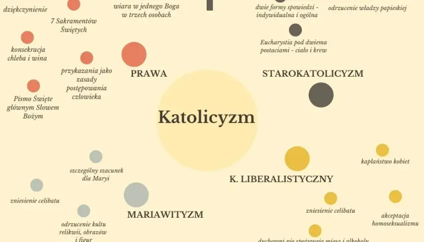 Jak być dobrym katolikiem: praktyczne zasady życia w zgodzie z wiarą