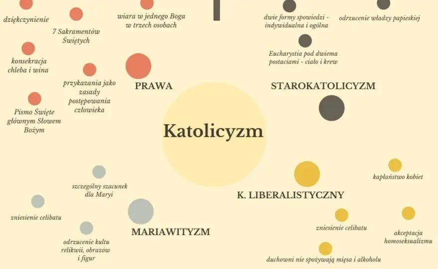 Katolik - kim jest i jakie są jego najważniejsze cechy w Kościele katolickim