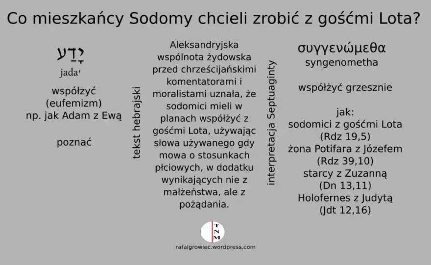 Sodomici - co naprawdę oznacza to biblijne słowo?
