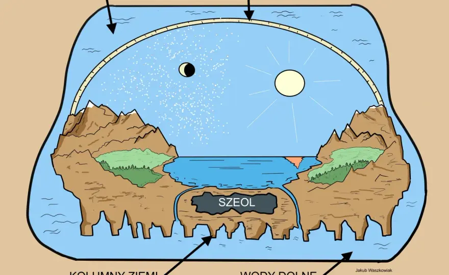 Firmament - Czym jest biblijne sklepienie nieba i jak je rozumieć?