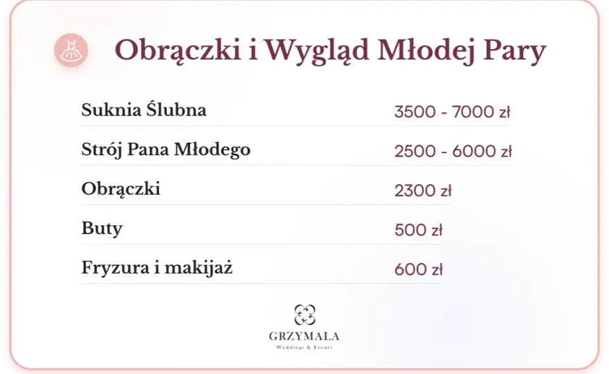 Ile księdzu za ślub 2025: Rzeczywiste koszty ślubu kościelnego w Polsce