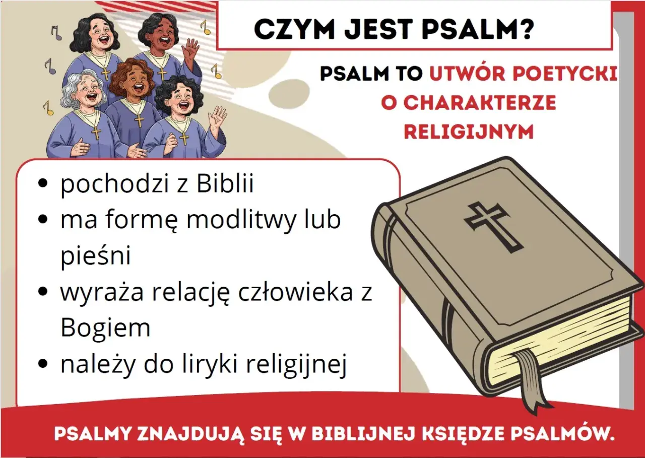 Chór śpiewający, Biblia i tekst wyjaśniający czym jest psalm. Różne rodzaje psalmów to modlitwy i pieśni religijne.