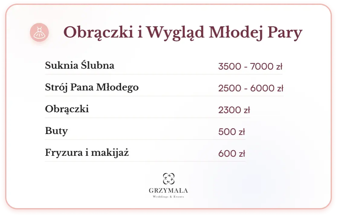 Ile księdzu za ślub 2025: Rzeczywiste koszty ślubu kościelnego w Polsce